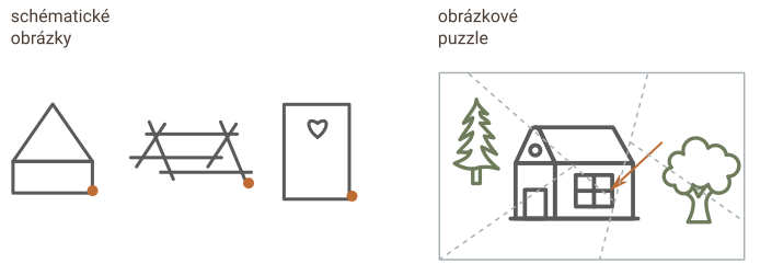 schematické obrázky, skrytá zpráva, obrázkové puzzle