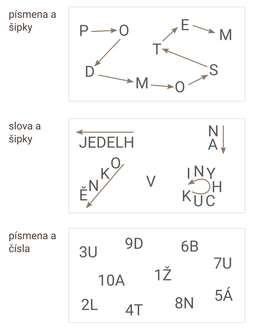 jednoduché
transpoziční šifry, proházené pořadí písmen, nápověda šipkami